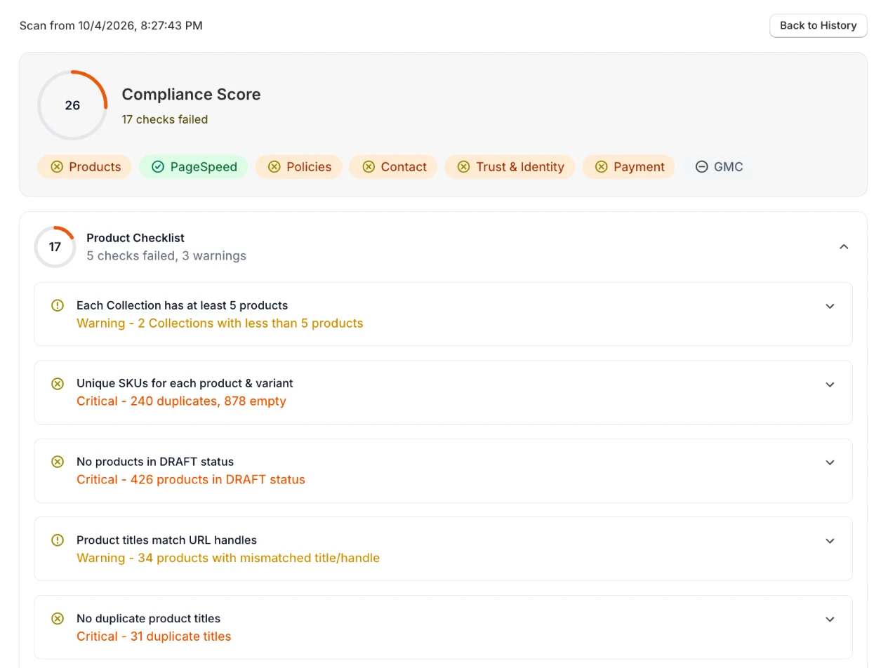 ClearCheck scan results in Shopify: a compliance score of 26 with 17 checks failed, and the product checklist listing each failed check